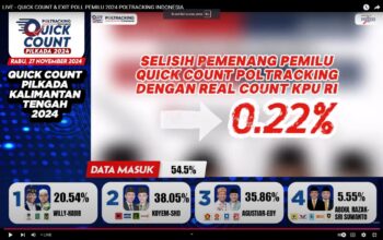 QC Poltacking Indonesia Masuk 54,5 Persen, Koyem SHD Unggul