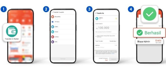Cara Transfer ShopeePay ke E-Wallet Lain Tanpa Biaya Admin: Praktis, Cepat, dan Hemat