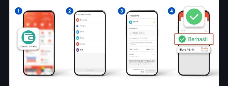 Cara Transfer ShopeePay ke E-Wallet Lain Tanpa Biaya Admin: Praktis, Cepat, dan Hemat