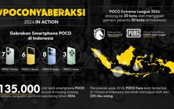 Gebrakan Poco di Indonesia: 24 Smartphone Dirilis Sepanjang 2024, Komunitas Kian Solid